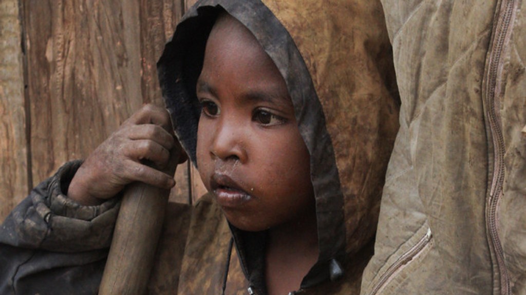 What Is The Percentage Below The Poverty Line In Madagascar